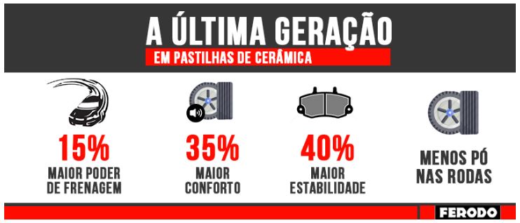 PASTILHA FREIO TOYOTA COROLLA 2.0 ALTIS HYBRID 2019ED